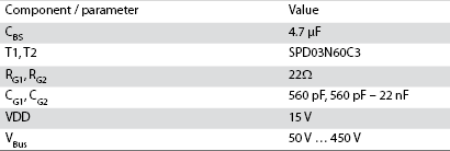 Table 1: Test circuit values.